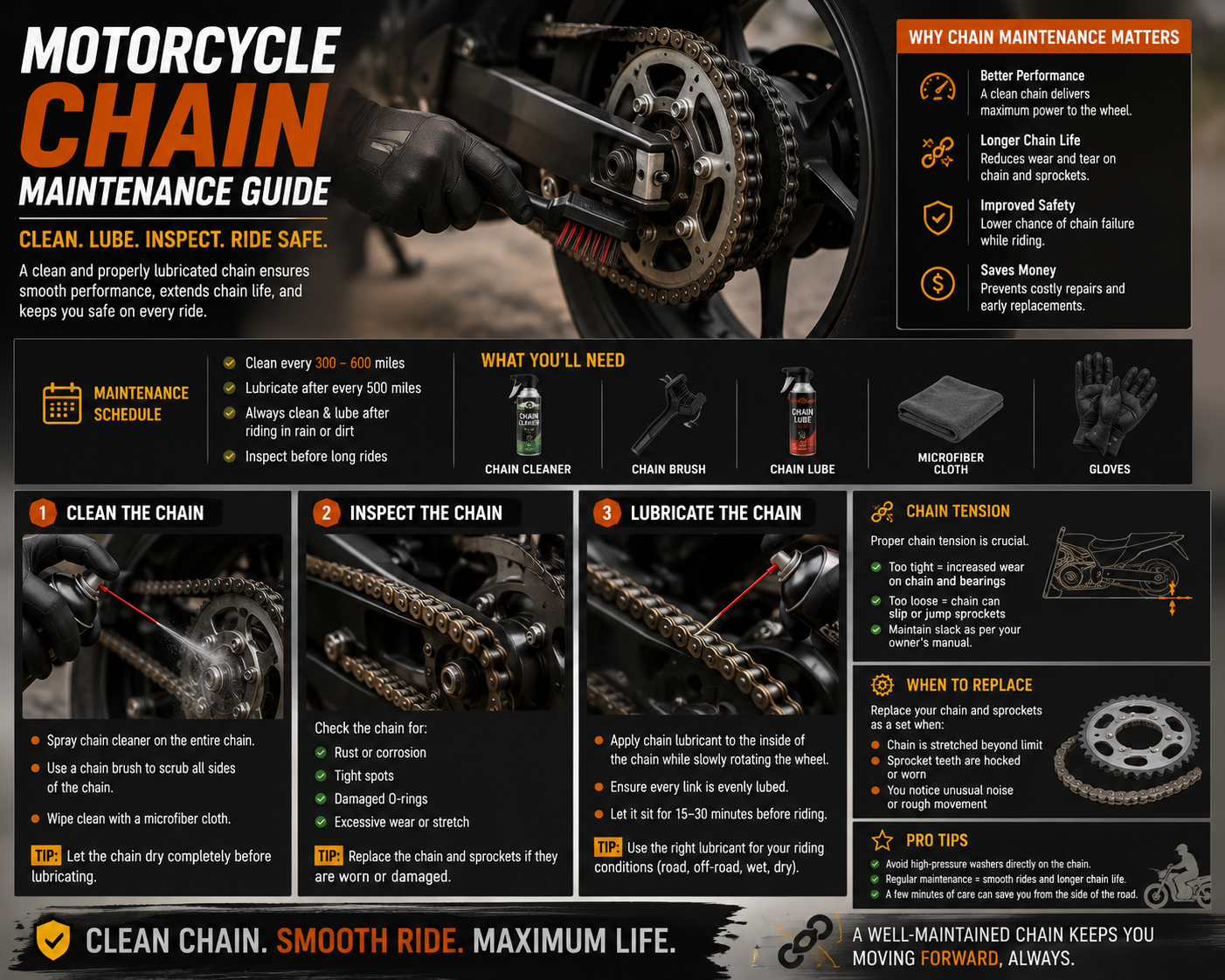 Motorcycle Chain Maintenance Guide