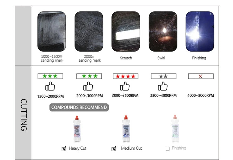 DETAILING Microfiber Cutting Wax Removal