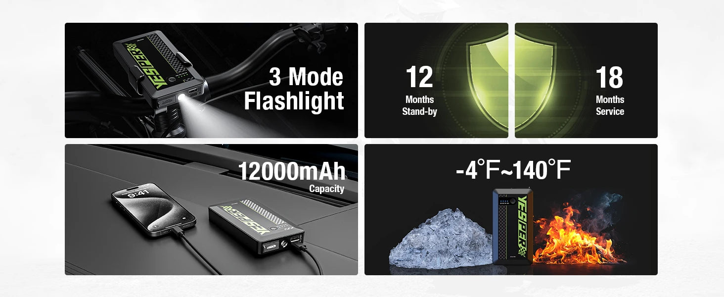 YESPER A-Armor-MINI 1500A Jump Starter – Ultra-Compact 12V Battery Booster & USB Power Bank