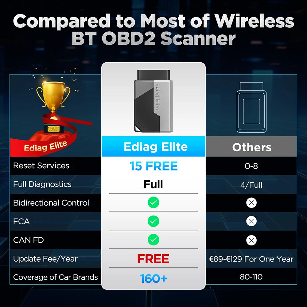 KINGBOLEN Ediag Elite OBD2 Scanner – All System + 15 Resets + Bi-Directional + CAN FD – Lifetime Free Update – from $108