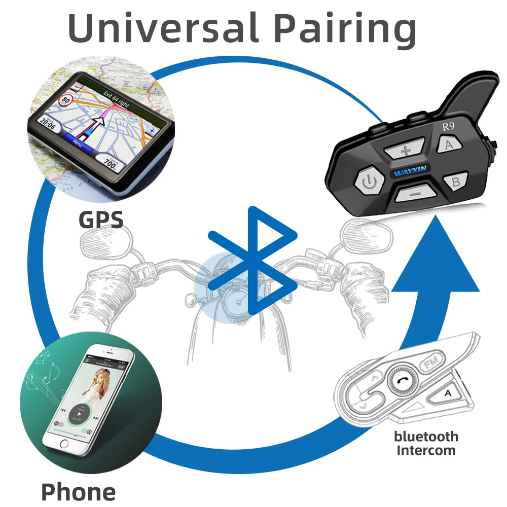 WAYXIN R9 Motorcycle Bluetooth Intercom – 6-Rider 1500m