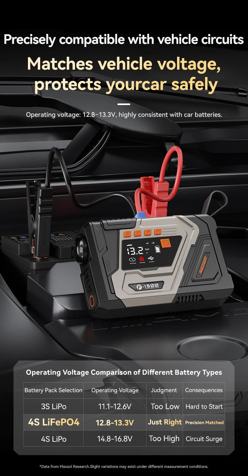 Maxcellent F1500 Flagship 4000A Jump Starter – 145PSI Air Tire Inflator, LED Light & Power Bank for Car, Motorcycle, Diesel & Van
