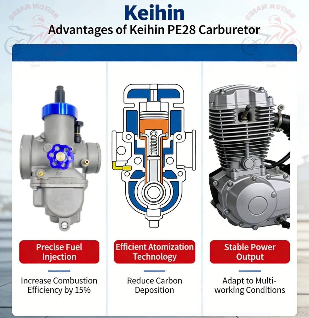 PE28 28mm Carburetor Honda CRF XR 190cc