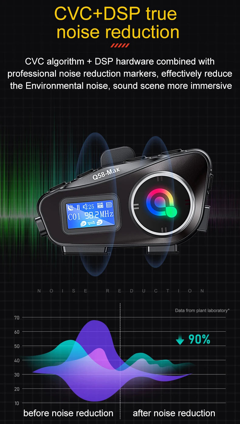 Q58 Max Motorcycle Bluetooth Intercom – 500m Helmet Communication