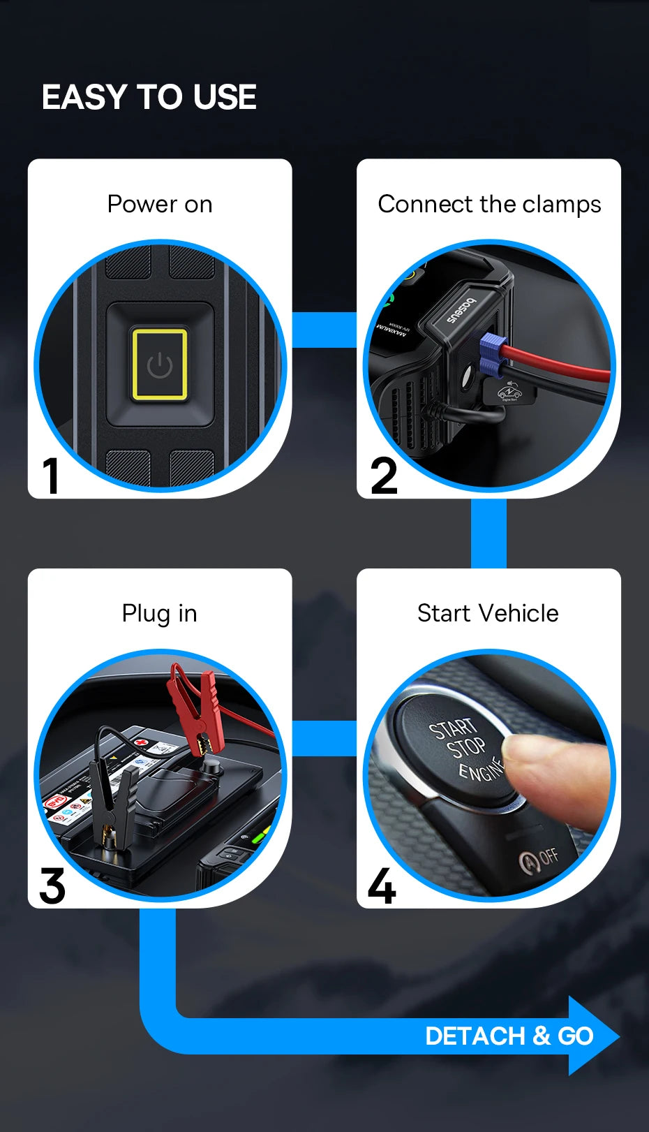 Baseus PrimeTrip VJ1 Motorcycle Jump Starter 3000A 4-in-1 with 150PSI Air Compressor 21600mAh Power Bank Patented PTC Heating LED Light