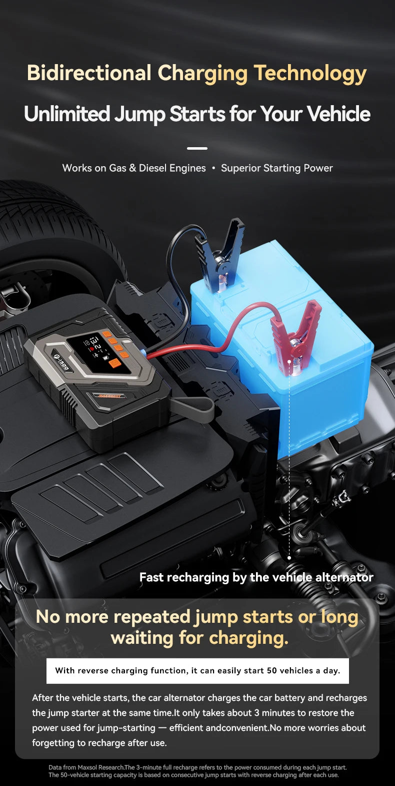 Maxcellent F1500 Flagship 4000A Jump Starter – 145PSI Air Tire Inflator, LED Light & Power Bank for Car, Motorcycle, Diesel & Van