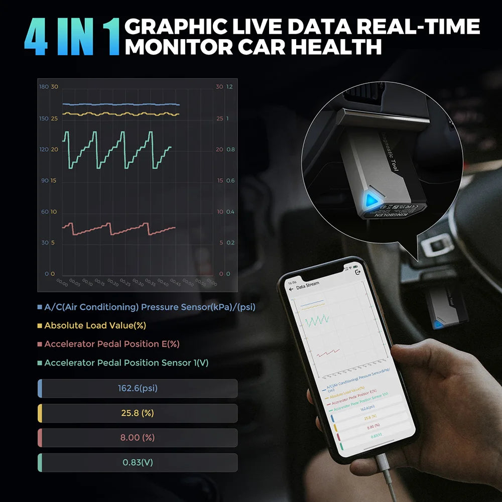 KINGBOLEN Ediag Elite OBD2 Scanner – All System + 15 Resets + Bi-Directional + CAN FD – Lifetime Free Update – from $108