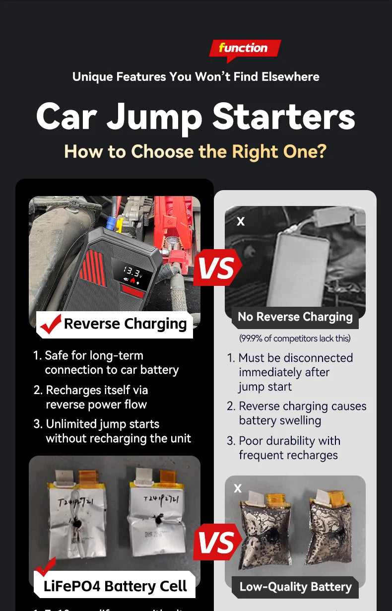 Maxcellent S1000 3000A Jump Starter – 12V Portable Car Battery Booster with Fast Charging & LED Light