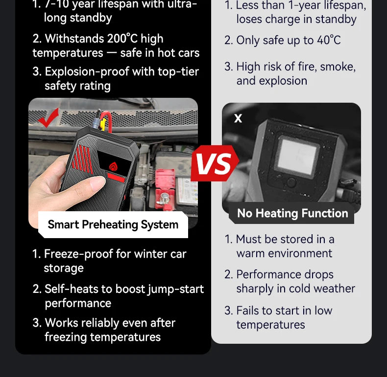 Maxcellent S1000 3000A Jump Starter – 12V Portable Car Battery Booster with Fast Charging & LED Light