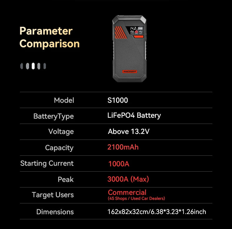 Maxcellent S1000 3000A Jump Starter – 12V Portable Car Battery Booster with Fast Charging & LED Light