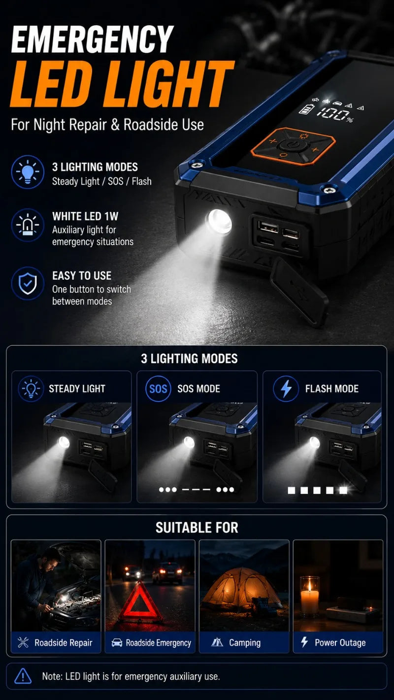Rscrola Motorcycle Jump Starter 3000A with 150PSI Air Compressor Tyre Inflator Portable Power Bank LED Light 12V for Motorcycle SUV Truck