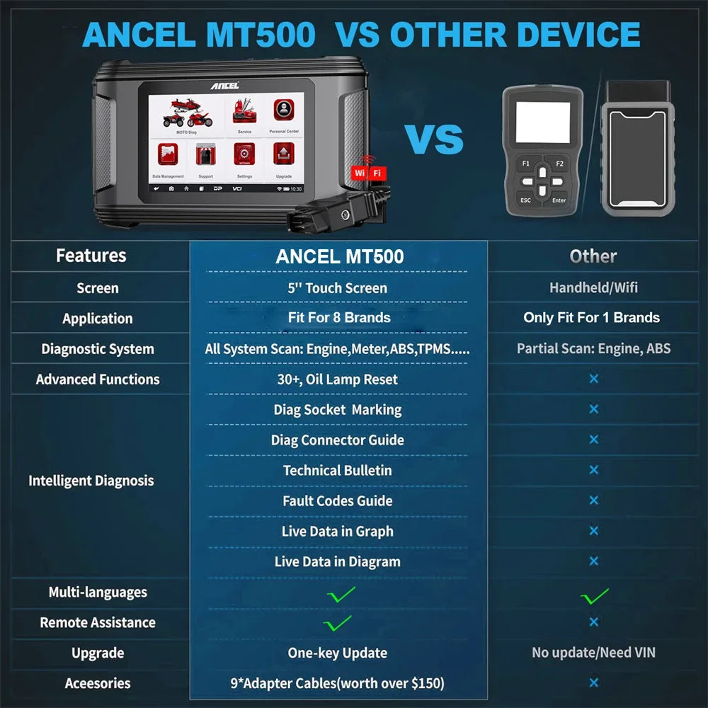 ANCEL MT500 Motorcycle Diagnostic Tablet – US Version – Full System + 30+ Resets + ECU Coding – Harley / Indian / Polaris / BRP + Asian – $1,196