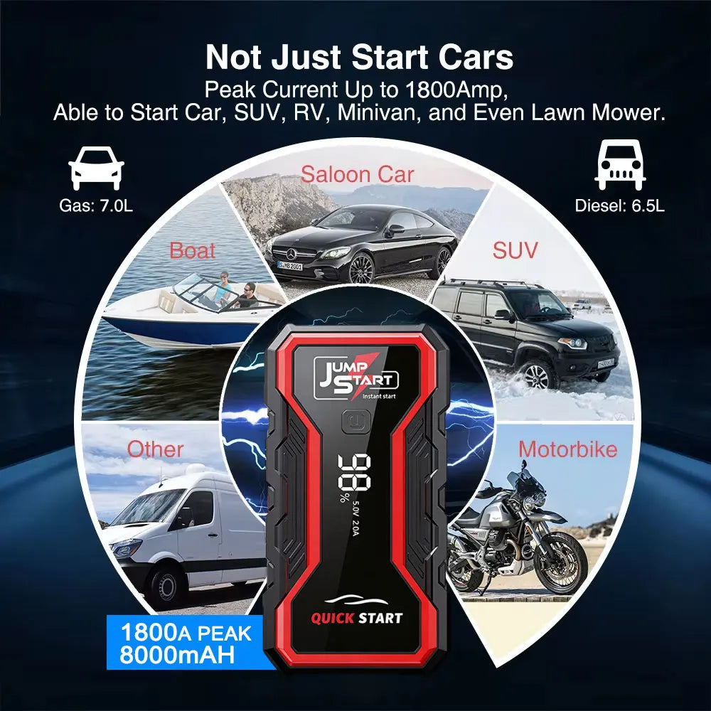 1800A Jump Starter Power Bank Portable Car Battery Booster 12V Auto Emergency Starting Device for Motorcycle Car Truck