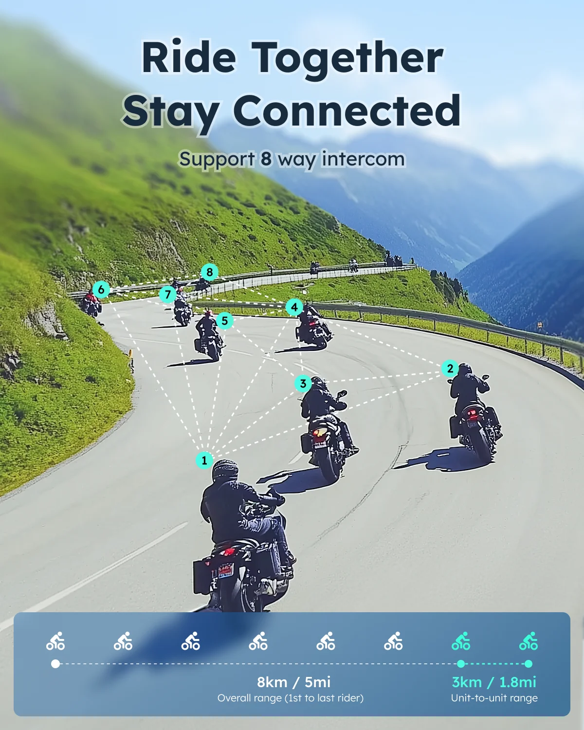 ASMAX S1 Motorcycle Bluetooth Intercom – 8-Rider Communication Headset