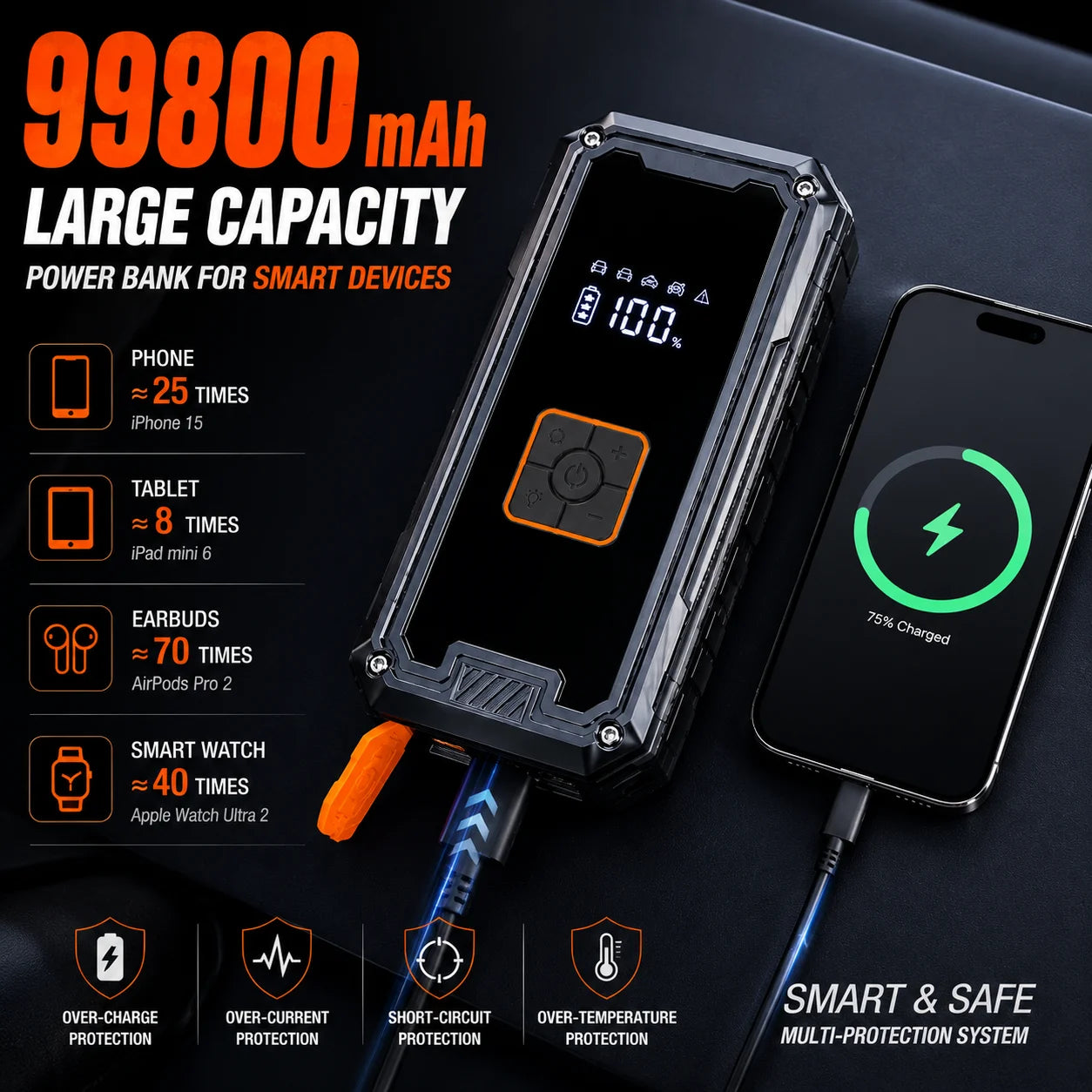 Rscrola Motorcycle Jump Starter 3000A with 150PSI Air Compressor Tyre Inflator Portable Power Bank LED Light 12V for Motorcycle SUV Truck